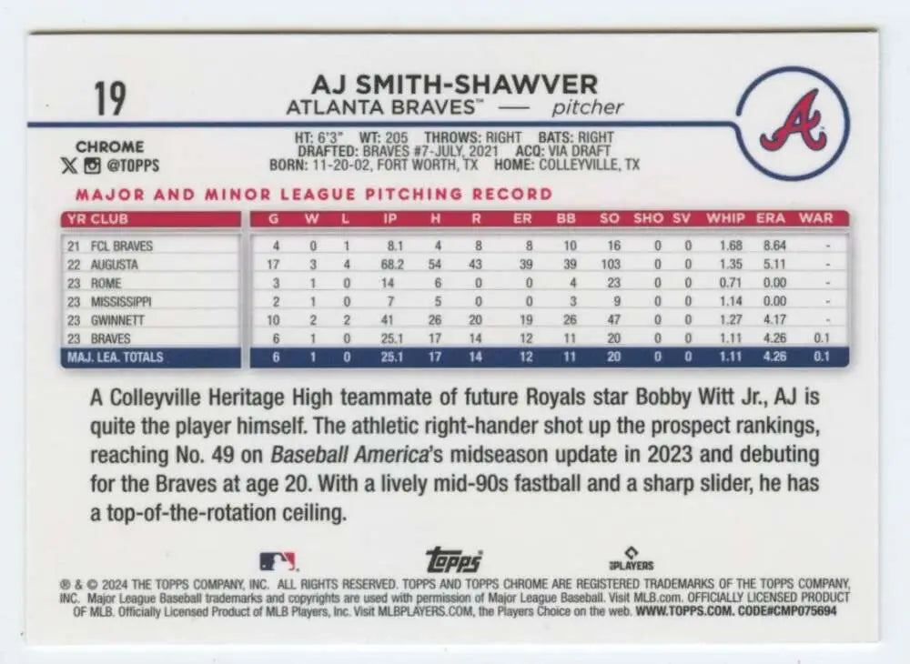AJ Smith-Shawver minor league stats on Topps Chrome Atlanta Braves Baseball Card