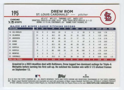 Drew Rom 2024 Topps Chrome #195 rookie card showcasing St. Louis Cardinals stats