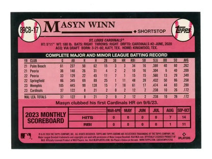 Baseball card featuring Masyn Winn stats from Topps Chrome for St. Louis Cardinals