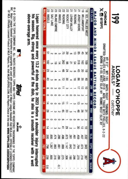 2024 Topps Chrome #199 Logan O’Hoppe Baseball Card featuring Los Angeles Angels statistics