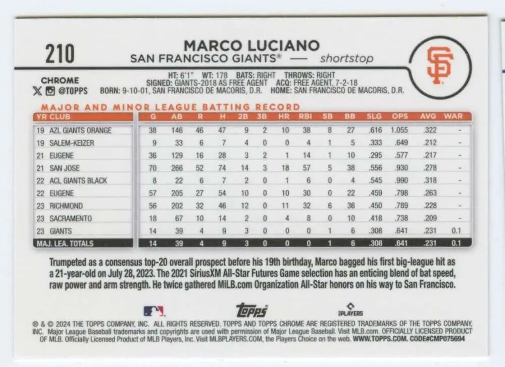 Baseball card of Marco Luciano showcasing statistics for the San Francisco Giants