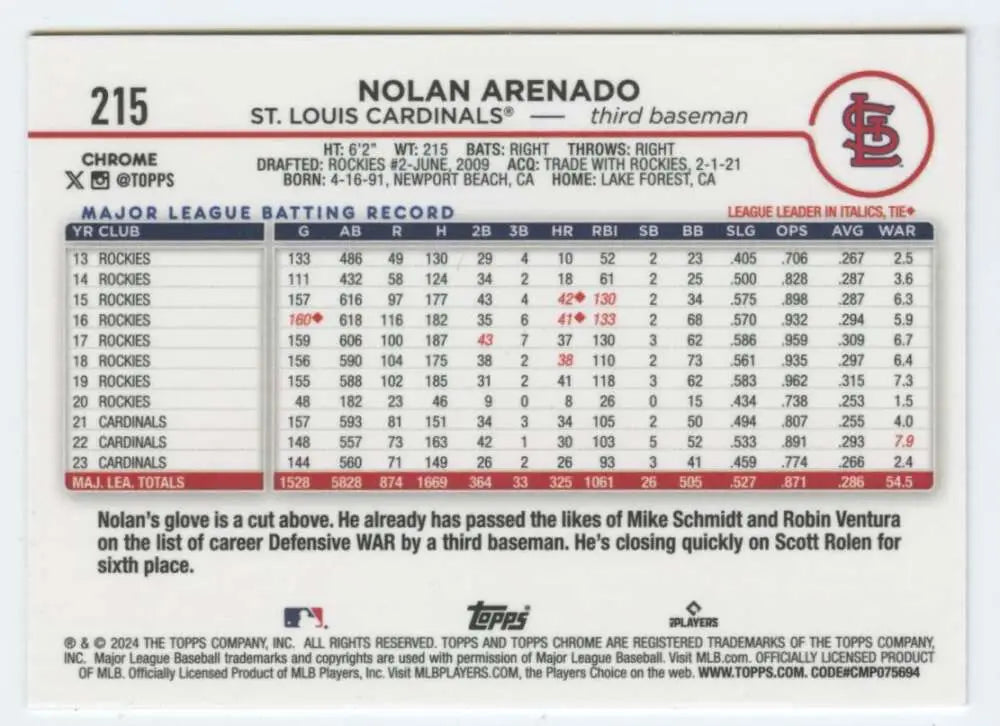 Nolan Arenado statistics on 2024 Topps Chrome St Louis Cardinals Baseball Card image