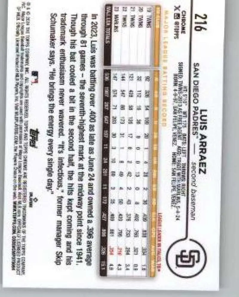 Wooden ruler with measurement markings and logo for Luis Arraez San Diego Padres Topps Chrome card