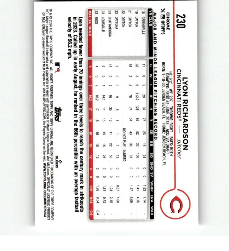 Baseball scorecard highlighting statistics for Topps Chrome Lyon Richardson rookie card