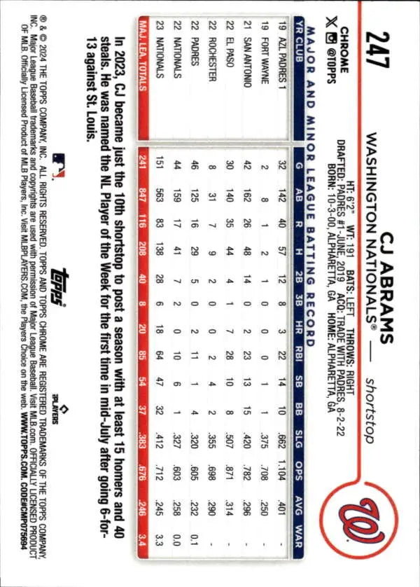 Topps Chrome Washington Nationals Baseball Card featuring CJ Abrams statistics and info