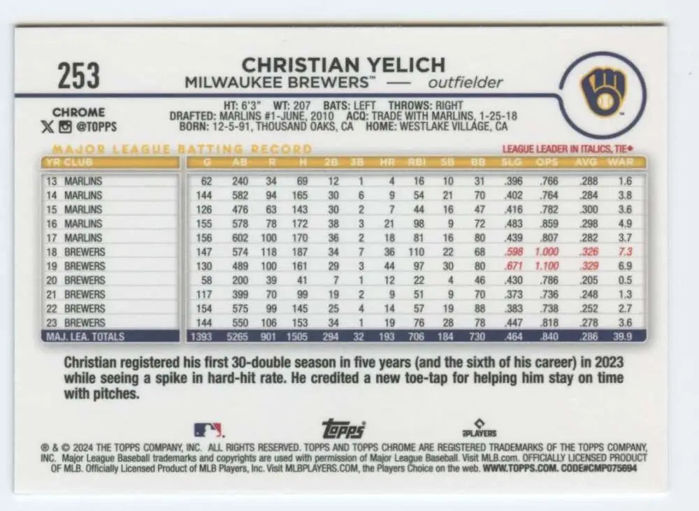 2024 Topps Chrome Christian Yelich Baseball Card showcasing Milwaukee Brewers statistics