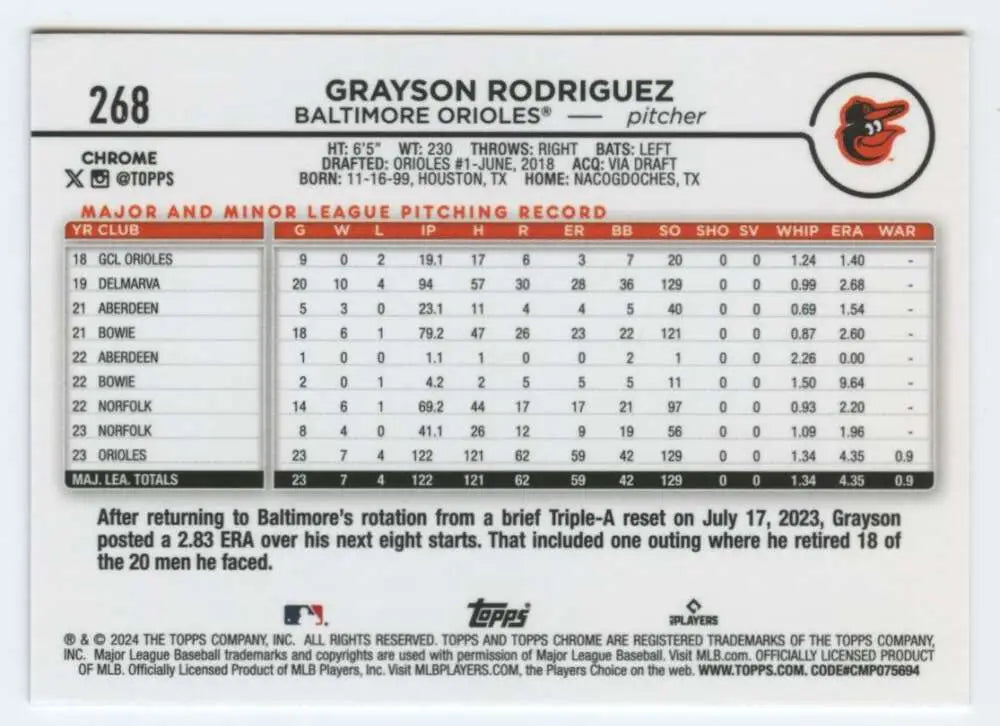 Grayson Rodriguez Baltimore Orioles baseball card showcasing player statistics and records