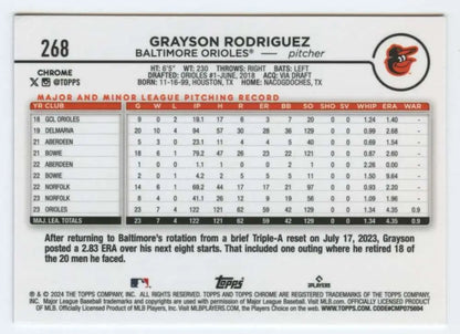 Grayson Rodriguez Baltimore Orioles baseball card showcasing player statistics and records