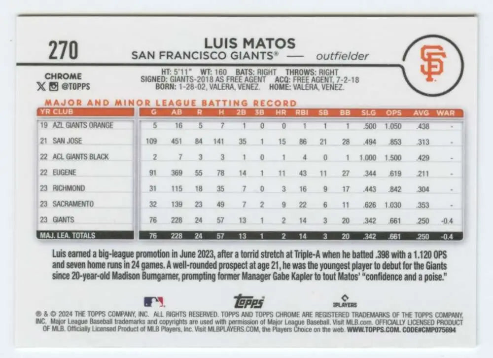 Baseball card featuring Luis Matos statistics for San Francisco Giants rookie season