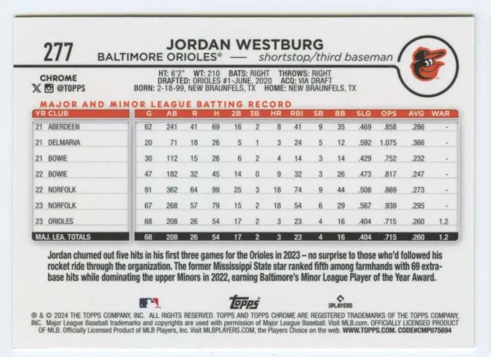 Jordan Westburg Baltimore Orioles statistics on 2024 Topps Chrome rookie baseball card