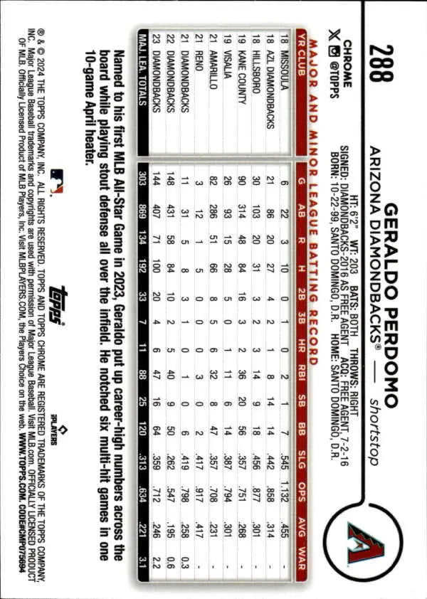 Geraldo Perdomo 2024 Topps Chrome baseball card featuring player statistics and data grid