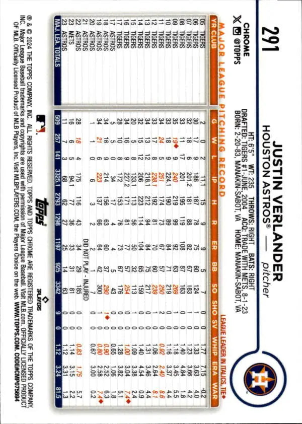 Back of a 2024 Topps Chrome Justin Verlander Houston Astros baseball card