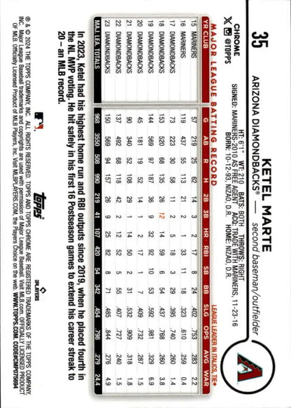 Baseball trading card of Ketel Marte featuring Topps Chrome statistics and data