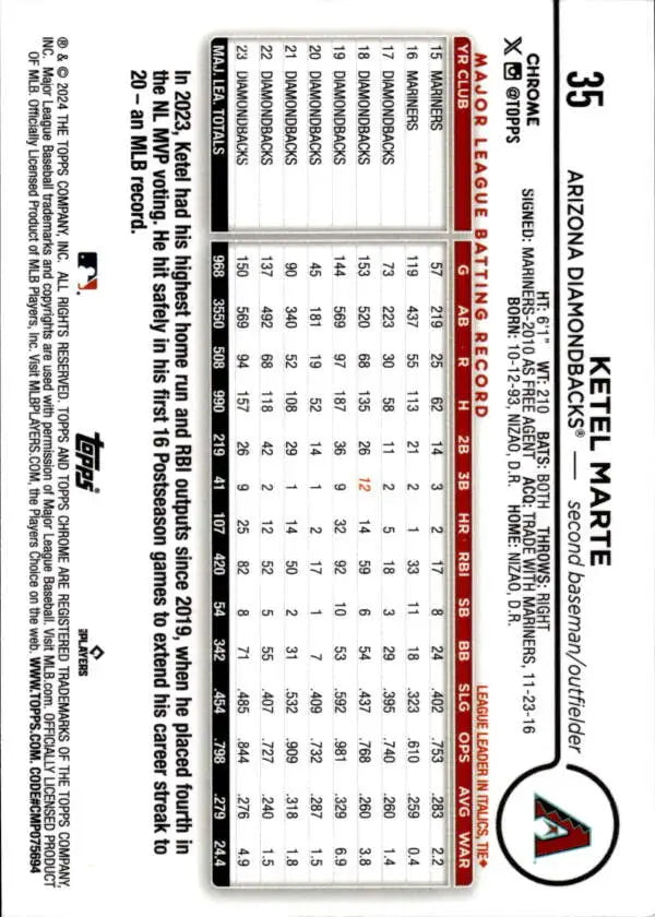 2024 Topps Chrome Ketel Marte Arizona Diamondbacks baseball card with player stats