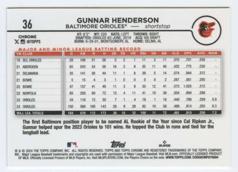 Gunnar Henderson on 2024 Topps Chrome #36 Baltimore Orioles Baseball Card with stats
