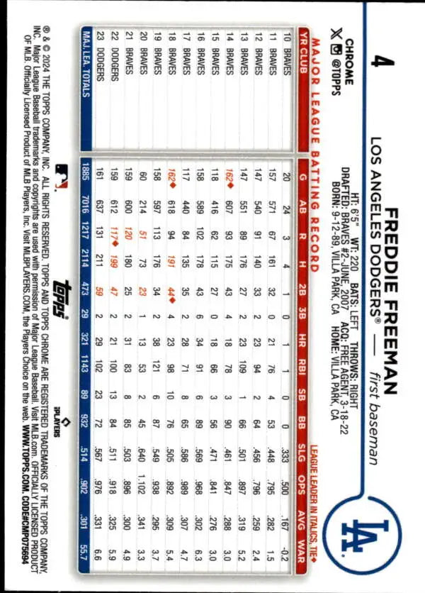 Baseball statistics card featuring Freddie Freeman for the Los Angeles Dodgers