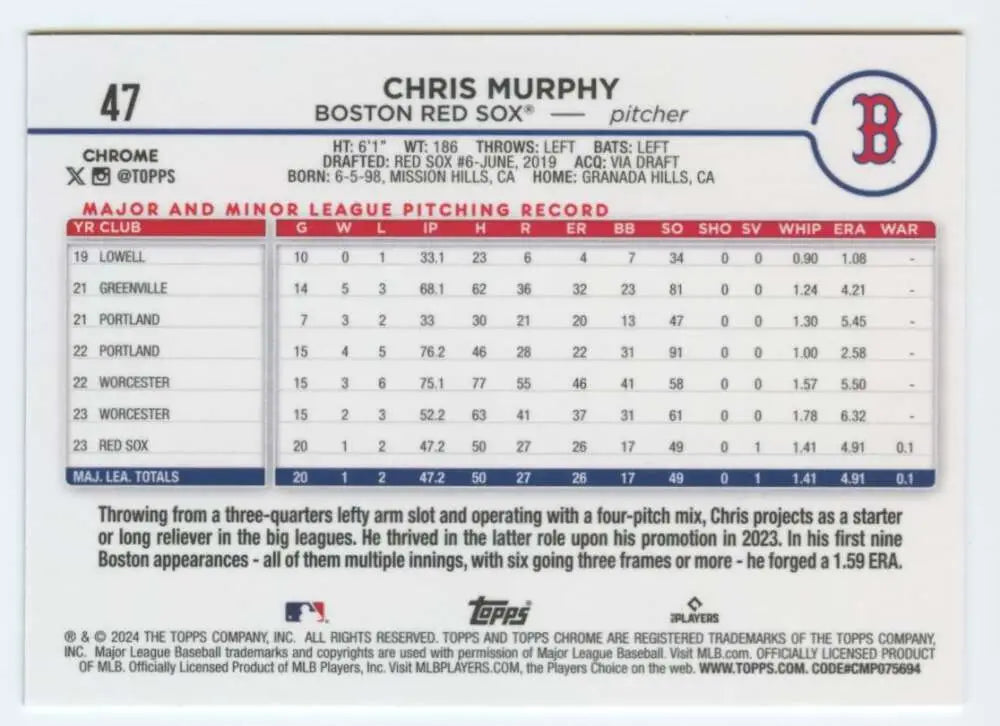 Boston Red Sox Chris Murphy 2024 Topps Chrome rookie card with stats and bio info