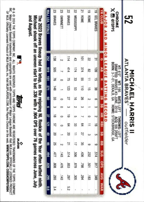 Baseball card featuring Michael Harris, Atlanta Braves, with statistics and logo displayed