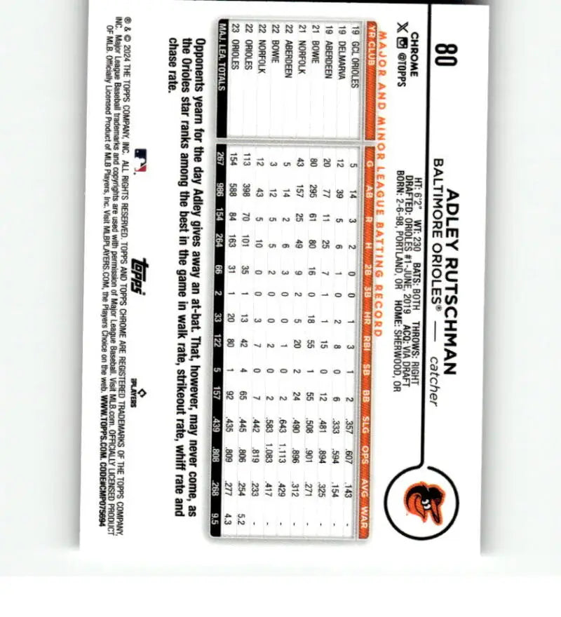 Adley Rutschman Baseball Card showcasing statistics for Baltimore Orioles player