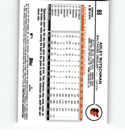 Adley Rutschman Baseball Card showcasing statistics for Baltimore Orioles player