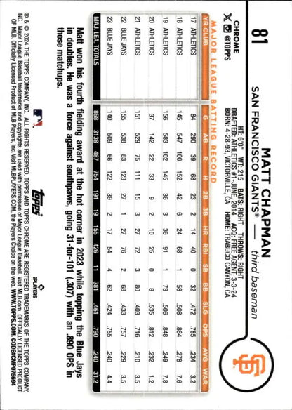 Matt Chapman San Francisco Giants baseball card showcasing player statistics and info