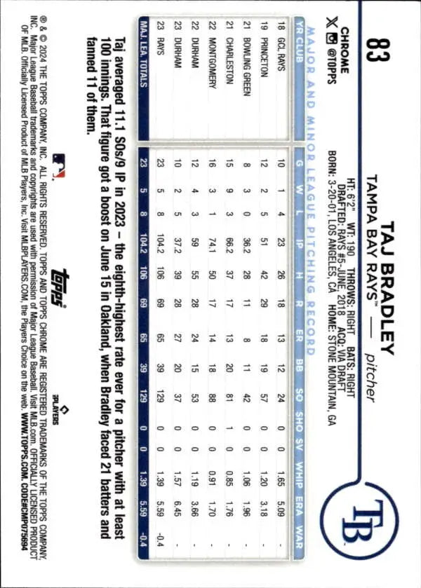Baseball trading card back displaying statistics for 2024 Topps Chrome Taj Bradley Tampa Bay Rays