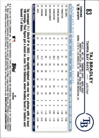 Baseball trading card back displaying statistics for 2024 Topps Chrome Taj Bradley Tampa Bay Rays