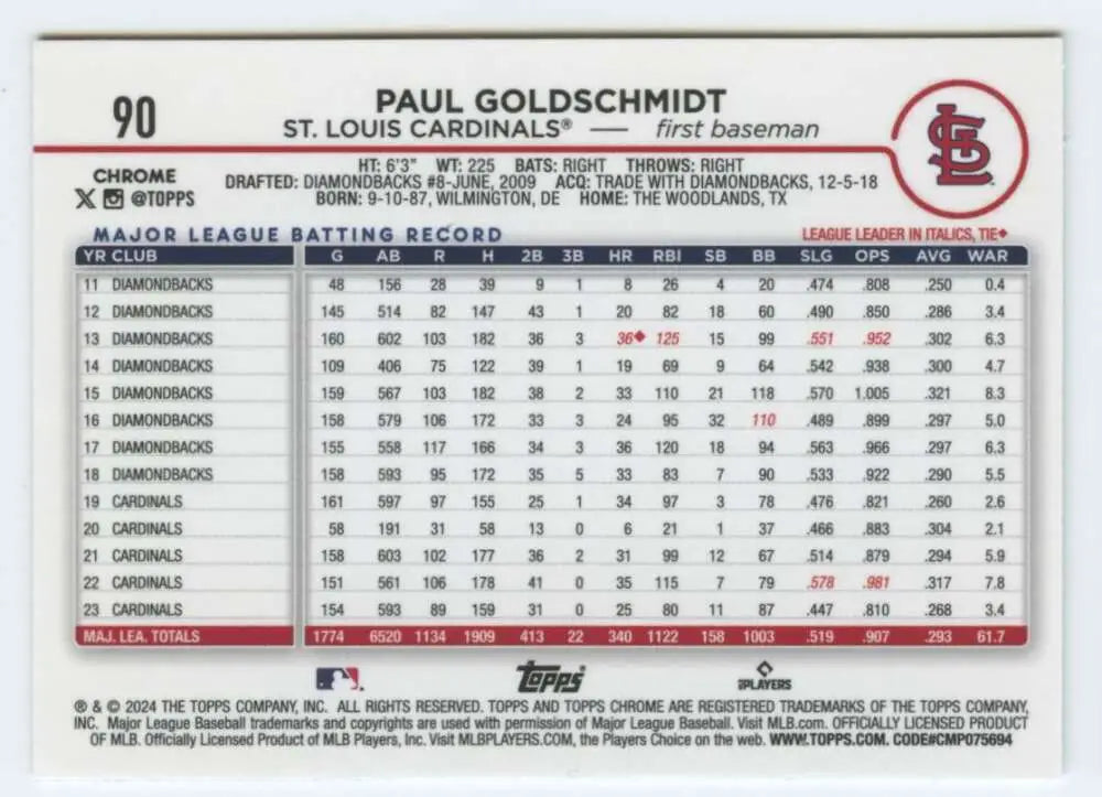 Baseball card statistics for Paul Goldschmidt, St. Louis Cardinals, Topps Chrome 2024