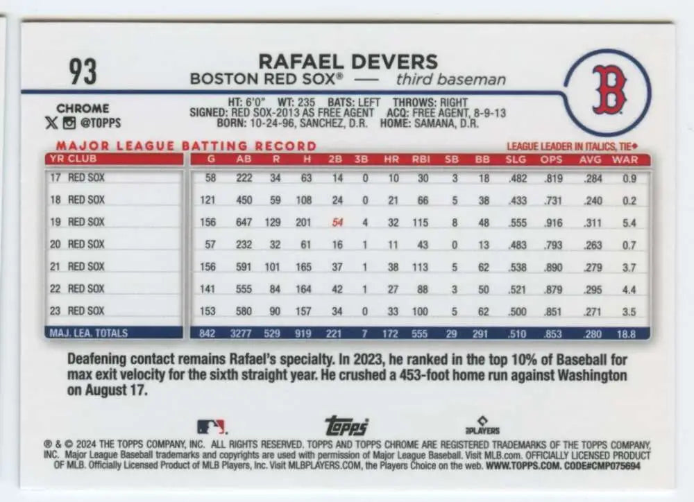 2024 Topps Chrome Rafael Devers Boston Red Sox baseball card front view