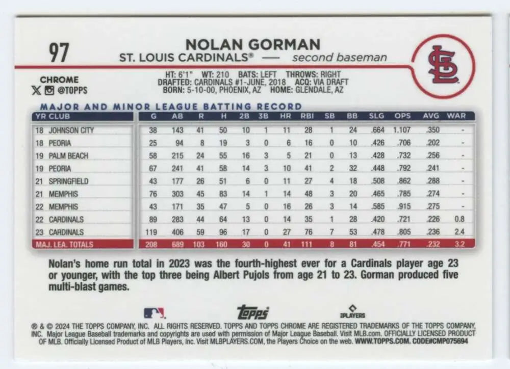 Baseball card featuring Nolan Gorman’s minor league stats with the St. Louis Cardinals Topps Chrome