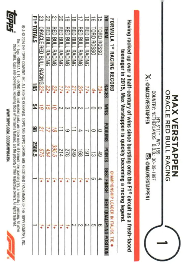 2024 Topps Chrome Formula 1 Max Verstappen Oracle Red Bull Racing trading card