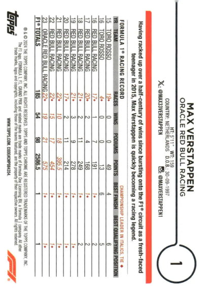 2024 Topps Chrome Formula 1 Max Verstappen Oracle Red Bull Racing trading card