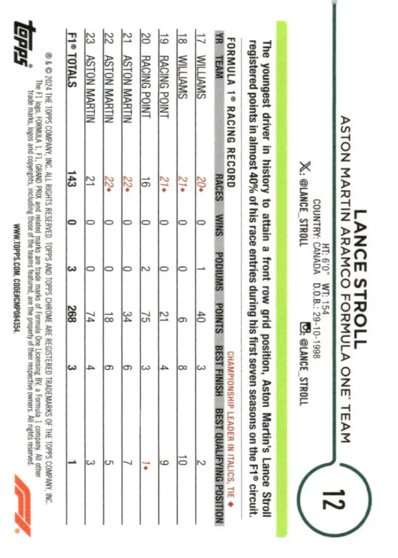Lance Stroll Topps Chrome Formula 1 trading card from 2024 Topps Chrome series