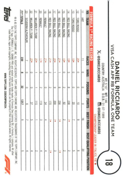 Daniel Ricciardo Topps Chrome Formula 1 racing record card for collectors and fans
