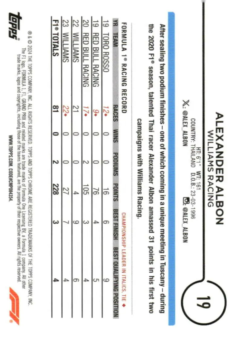 Alexander Albon Topps Chrome Williams Racing Formula 1 racing card front view