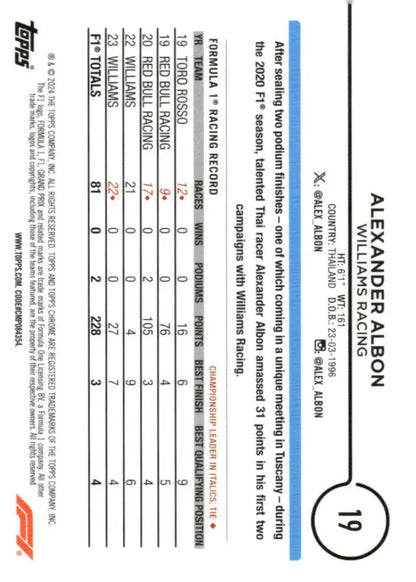 Alexander Albon Topps Chrome Williams Racing Formula 1 racing card front view