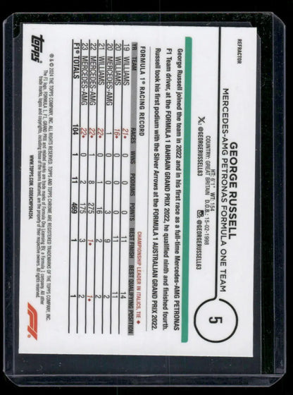 George Russell 2024 Topps Chrome Formula 1 trading card displayed in Topps Chrome product