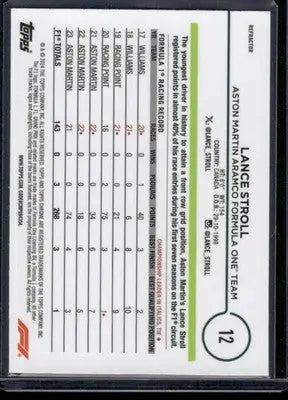 2024 Topps Chrome Formula 1 Lance Stroll trading card with racing record display