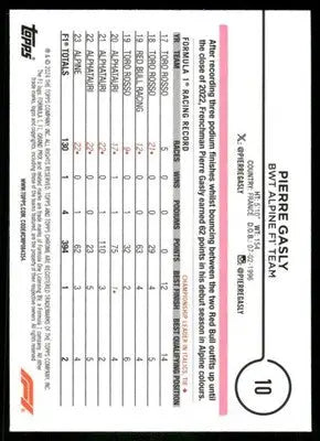 2024 Topps Chrome Formula 1 Pierre Gasly #10 Racing - Trading Card