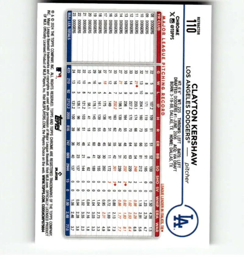 Los Angeles Dodgers lineup card featuring Clayton Kershaw and Topps Chrome Refractor