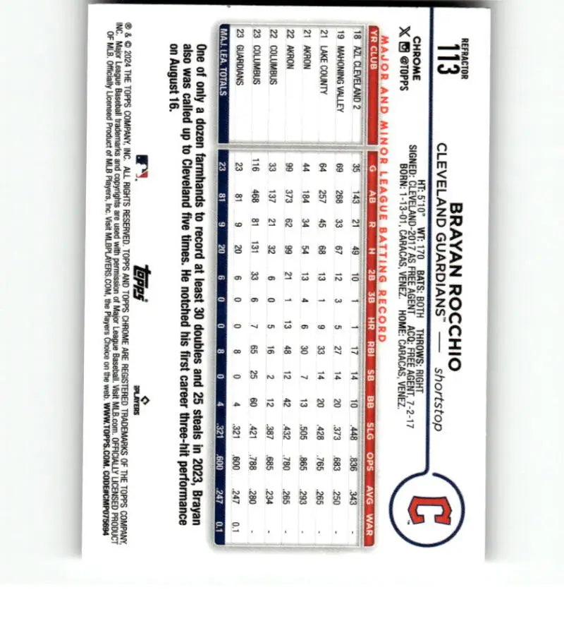 Baseball card featuring Brayan Rocchio stats for Cleveland Guardians performance data