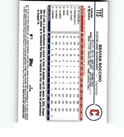 Baseball card featuring Brayan Rocchio stats for Cleveland Guardians performance data