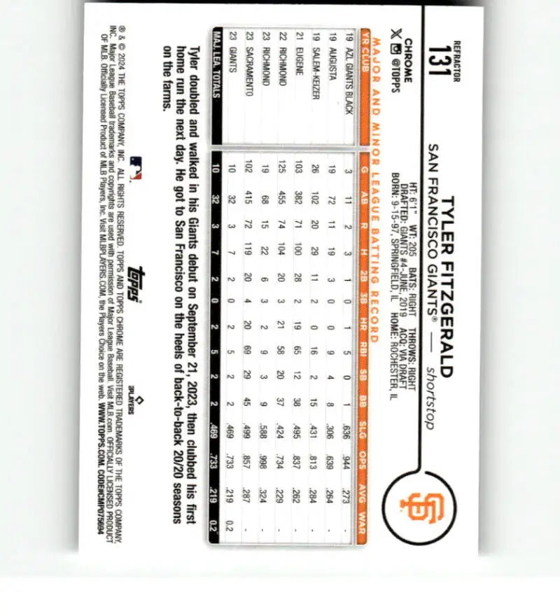 Baseball scorecard featuring stats for Tyler Fitzgerald on Topps Chrome Refractor card