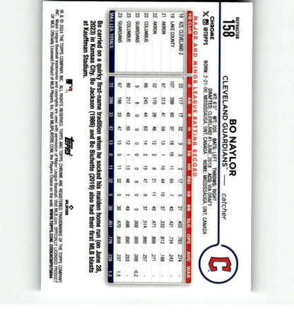 2024 Topps Chrome Refractor #158 Bo Naylor Baseball Card showcasing Cleveland Guardians stats