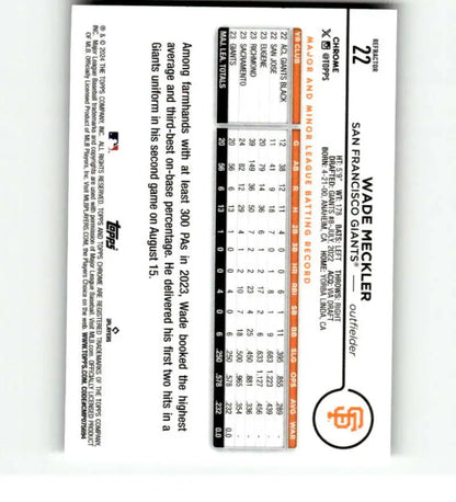 Baseball card featuring statistical grid for Wade Meckler, San Francisco Giants Rookie Card
