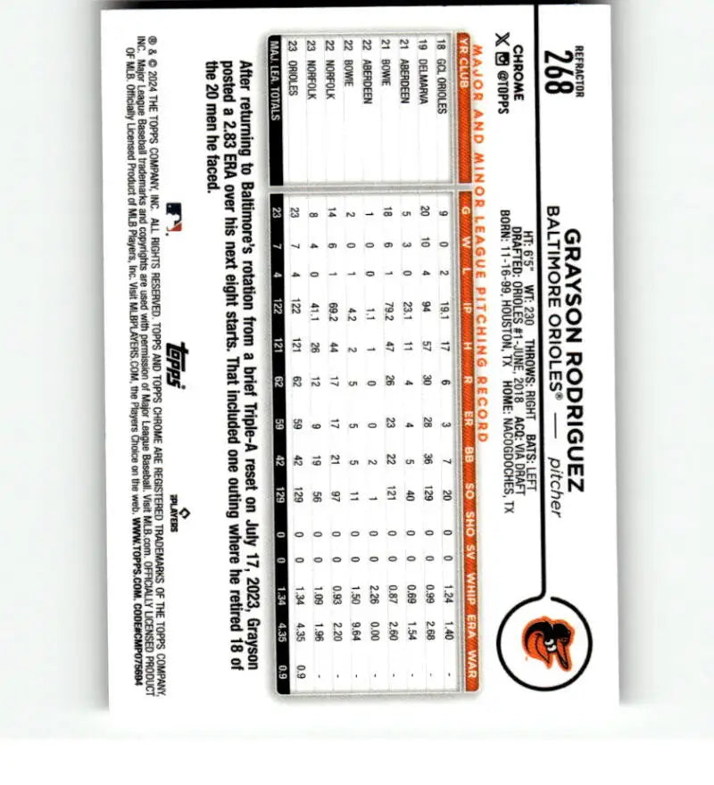 Grayson Rodriguez Baltimore Orioles Baseball Card with statistical layout and logo