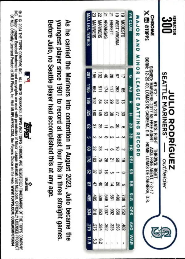 2024 Topps Chrome Refractor #300 Julio Rodriguez Seattle Mariners Baseball Card statistics