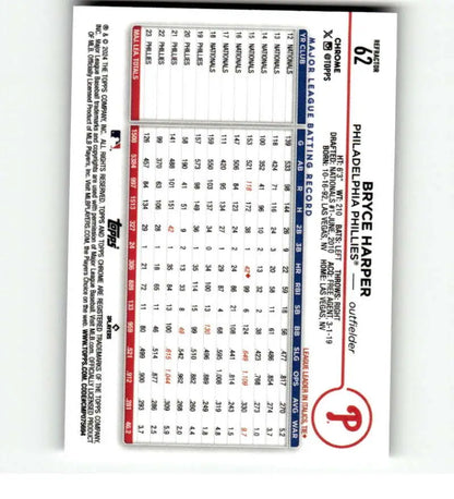 Bryce Harper Philadelphia Phillies Topps Chrome Refractor trading card with stats
