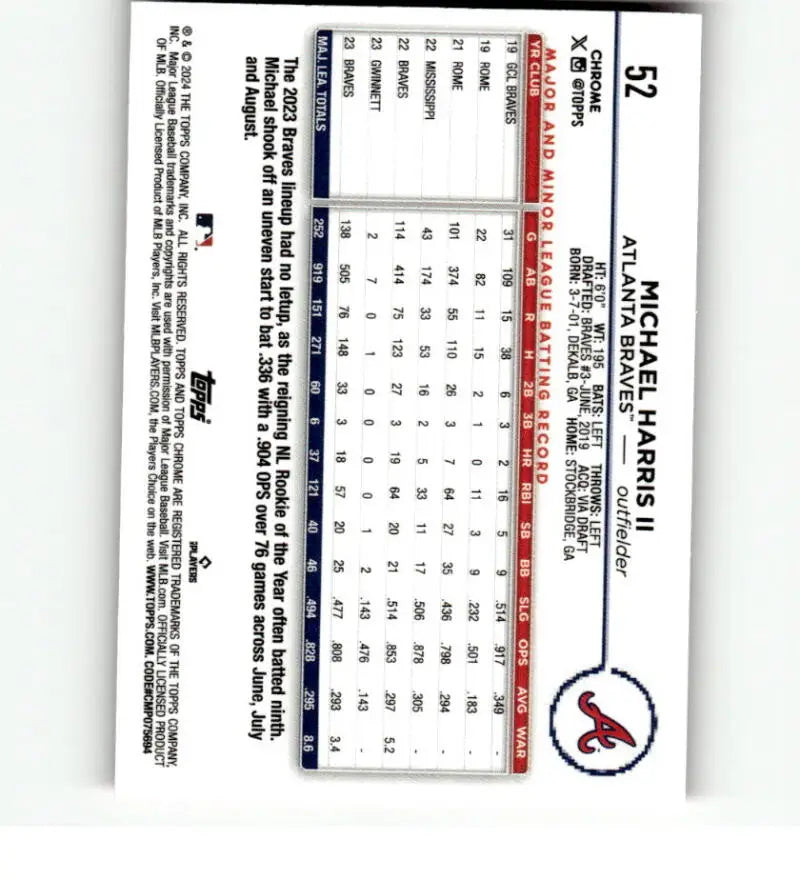 Baseball statistics card for Michael Harris of the Atlanta Braves Topps Chrome Refractor