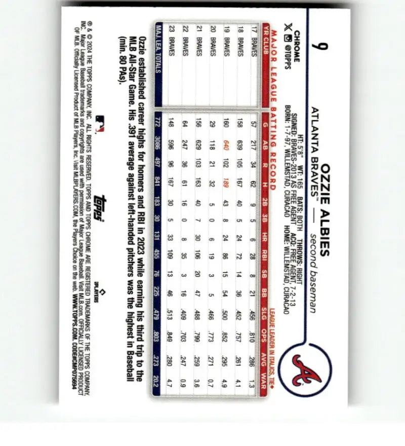 Baseball card featuring Ozzie Albies stats and St. Louis Cardinals logo in Refractor Prism